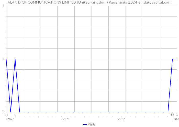 ALAN DICK COMMUNICATIONS LIMITED (United Kingdom) Page visits 2024 