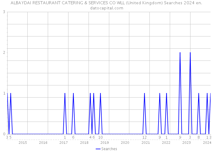 ALBAYDAI RESTAURANT CATERING & SERVICES CO WLL (United Kingdom) Searches 2024 