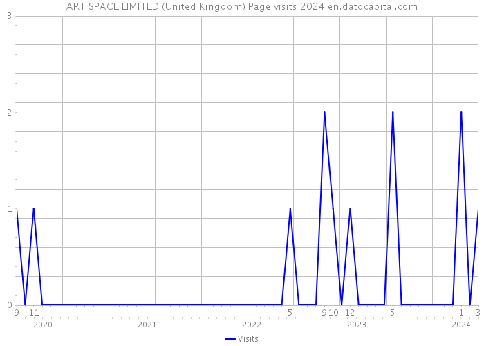 ART SPACE LIMITED (United Kingdom) Page visits 2024 