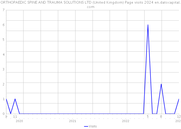 ORTHOPAEDIC SPINE AND TRAUMA SOLUTIONS LTD (United Kingdom) Page visits 2024 