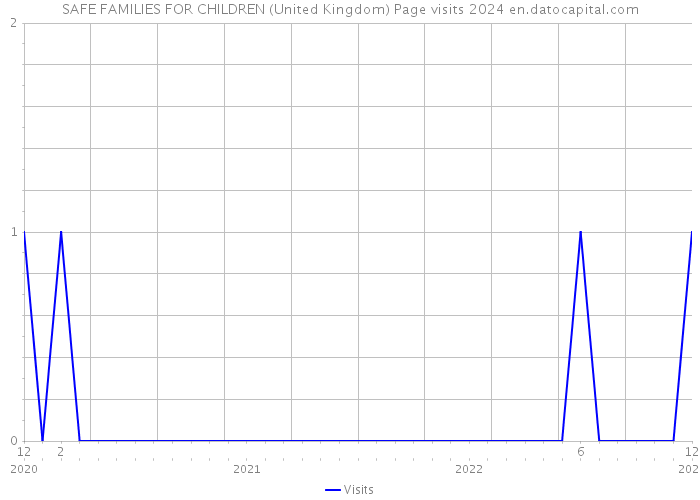 SAFE FAMILIES FOR CHILDREN (United Kingdom) Page visits 2024 