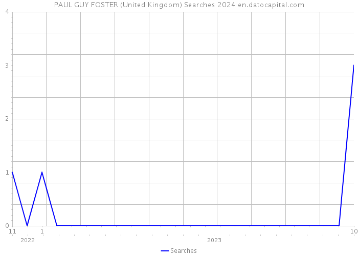 PAUL GUY FOSTER (United Kingdom) Searches 2024 