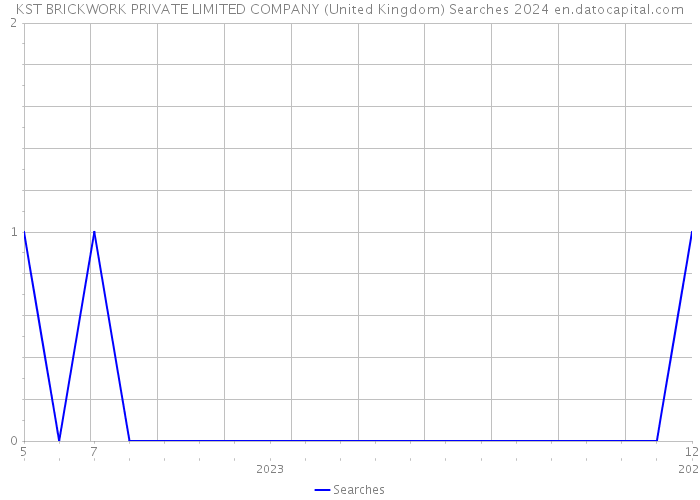 KST BRICKWORK PRIVATE LIMITED COMPANY (United Kingdom) Searches 2024 