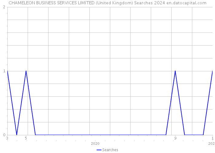 CHAMELEON BUSINESS SERVICES LIMITED (United Kingdom) Searches 2024 