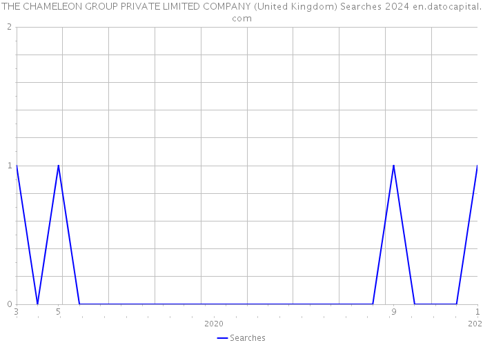 THE CHAMELEON GROUP PRIVATE LIMITED COMPANY (United Kingdom) Searches 2024 