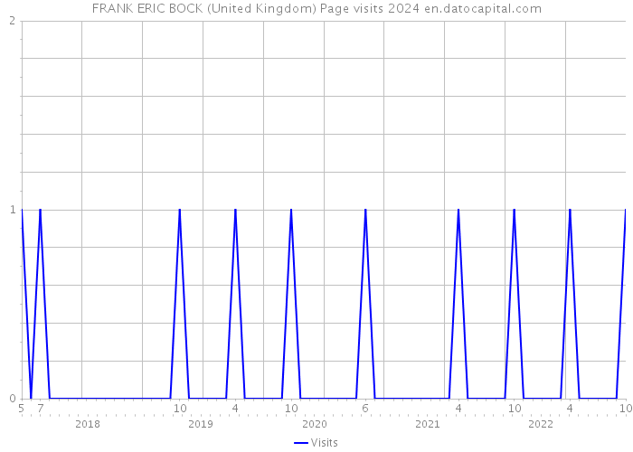 FRANK ERIC BOCK (United Kingdom) Page visits 2024 