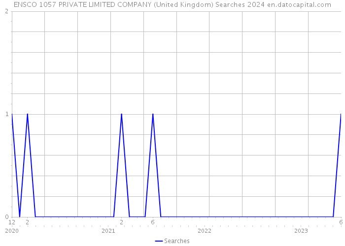 ENSCO 1057 PRIVATE LIMITED COMPANY (United Kingdom) Searches 2024 