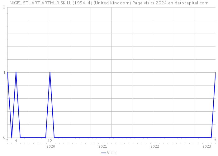 NIGEL STUART ARTHUR SKILL (1954-4) (United Kingdom) Page visits 2024 