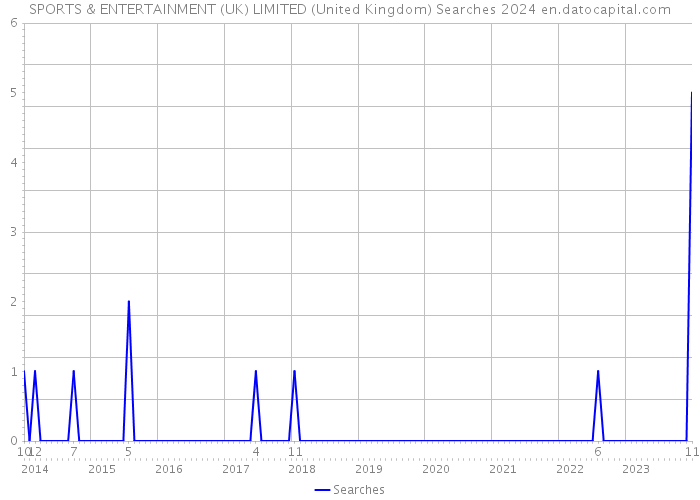 SPORTS & ENTERTAINMENT (UK) LIMITED (United Kingdom) Searches 2024 