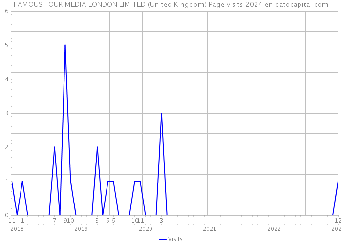 FAMOUS FOUR MEDIA LONDON LIMITED (United Kingdom) Page visits 2024 