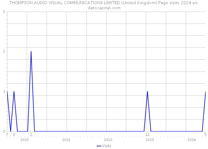 THOMPSON AUDIO VISUAL COMMUNICATIONS LIMITED (United Kingdom) Page visits 2024 