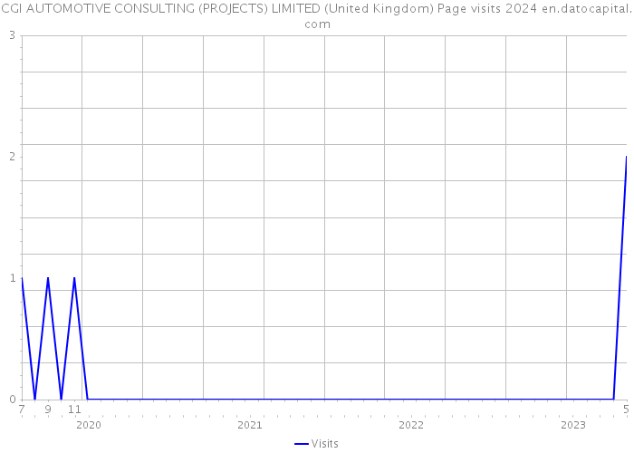 CGI AUTOMOTIVE CONSULTING (PROJECTS) LIMITED (United Kingdom) Page visits 2024 
