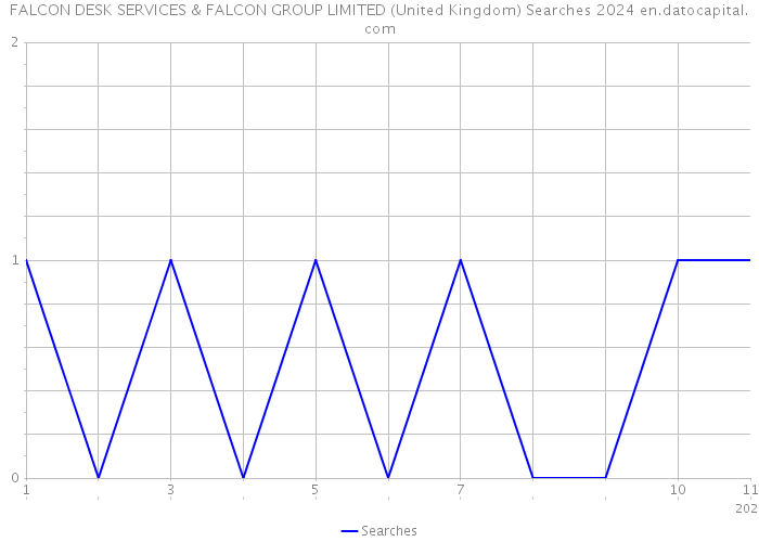 FALCON DESK SERVICES & FALCON GROUP LIMITED (United Kingdom) Searches 2024 