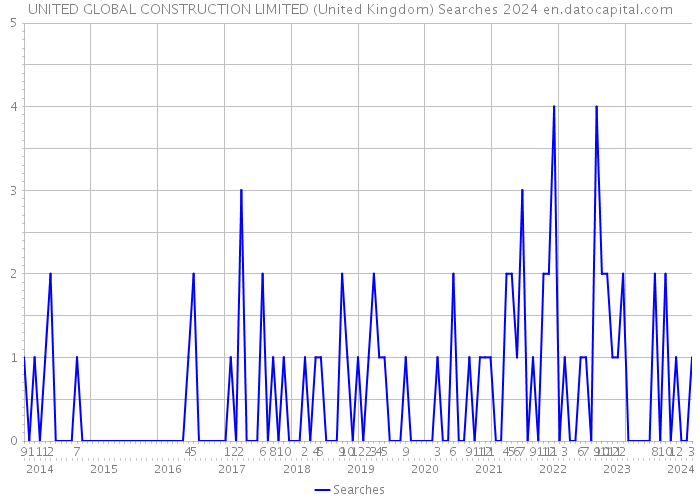 UNITED GLOBAL CONSTRUCTION LIMITED (United Kingdom) Searches 2024 