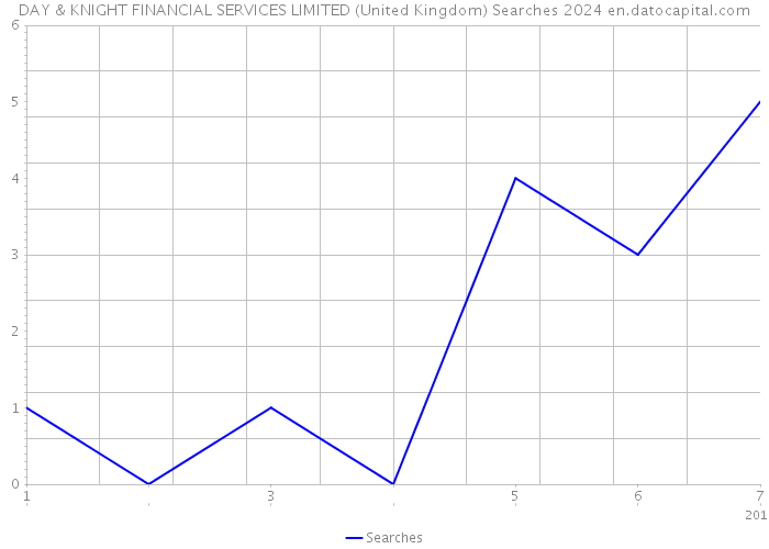 DAY & KNIGHT FINANCIAL SERVICES LIMITED (United Kingdom) Searches 2024 