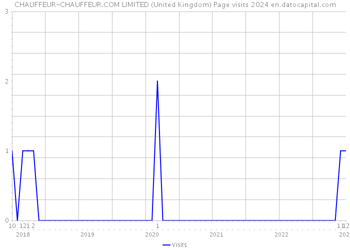 CHAUFFEUR-CHAUFFEUR.COM LIMITED (United Kingdom) Page visits 2024 