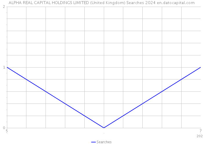 ALPHA REAL CAPITAL HOLDINGS LIMITED (United Kingdom) Searches 2024 