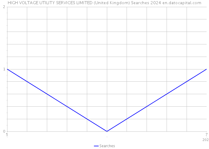 HIGH VOLTAGE UTILITY SERVICES LIMITED (United Kingdom) Searches 2024 