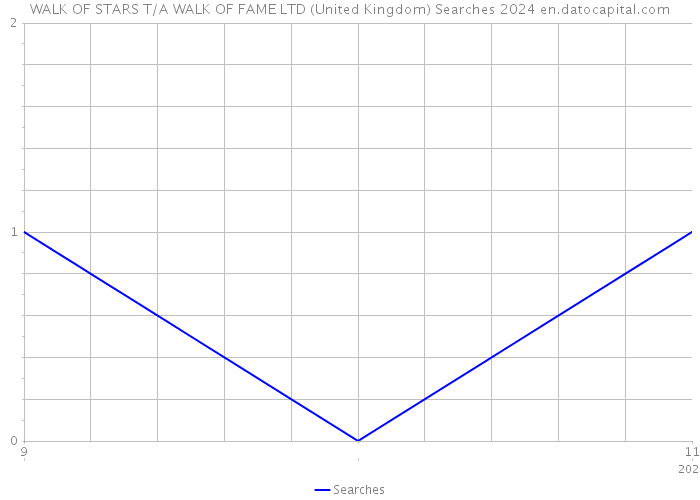 WALK OF STARS T/A WALK OF FAME LTD (United Kingdom) Searches 2024 