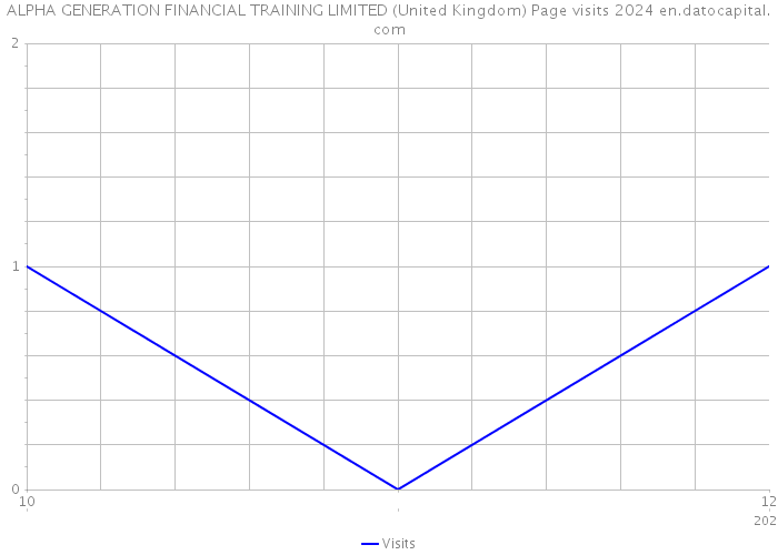 ALPHA GENERATION FINANCIAL TRAINING LIMITED (United Kingdom) Page visits 2024 