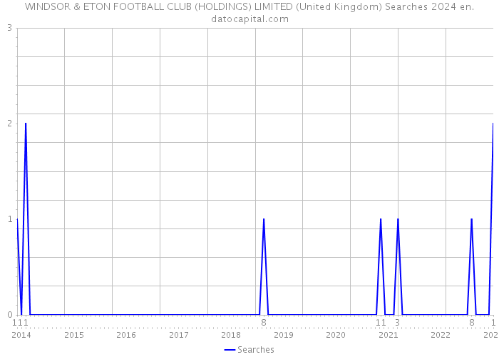 WINDSOR & ETON FOOTBALL CLUB (HOLDINGS) LIMITED (United Kingdom) Searches 2024 