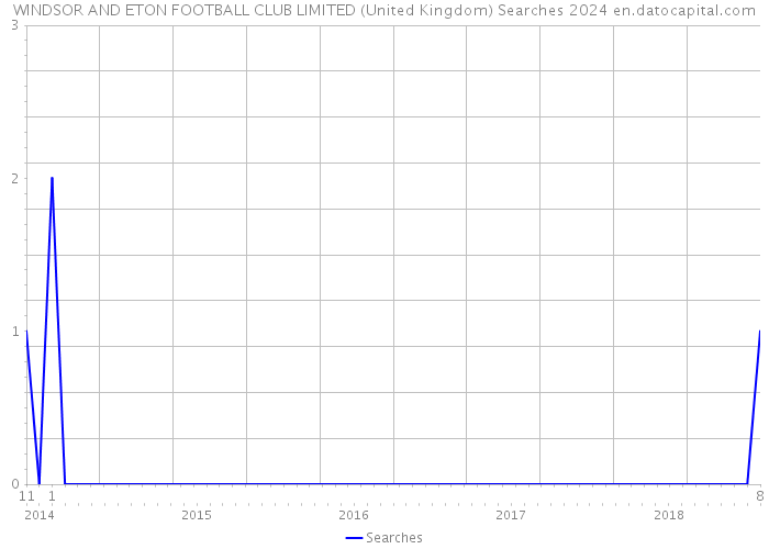 WINDSOR AND ETON FOOTBALL CLUB LIMITED (United Kingdom) Searches 2024 