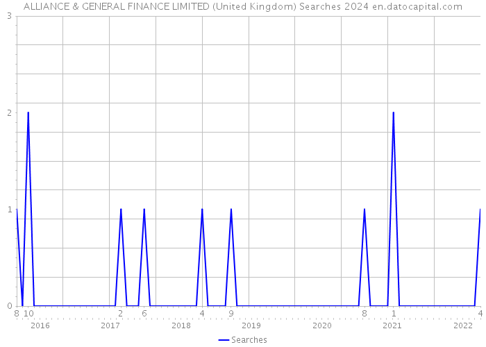 ALLIANCE & GENERAL FINANCE LIMITED (United Kingdom) Searches 2024 