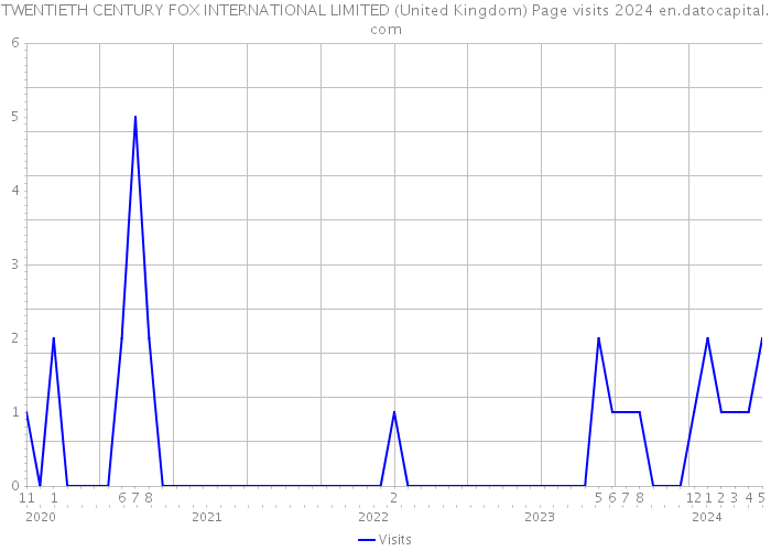 TWENTIETH CENTURY FOX INTERNATIONAL LIMITED (United Kingdom) Page visits 2024 