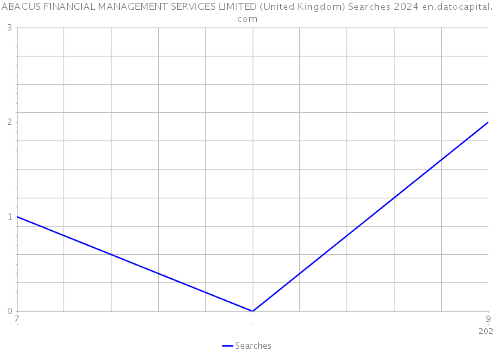 ABACUS FINANCIAL MANAGEMENT SERVICES LIMITED (United Kingdom) Searches 2024 