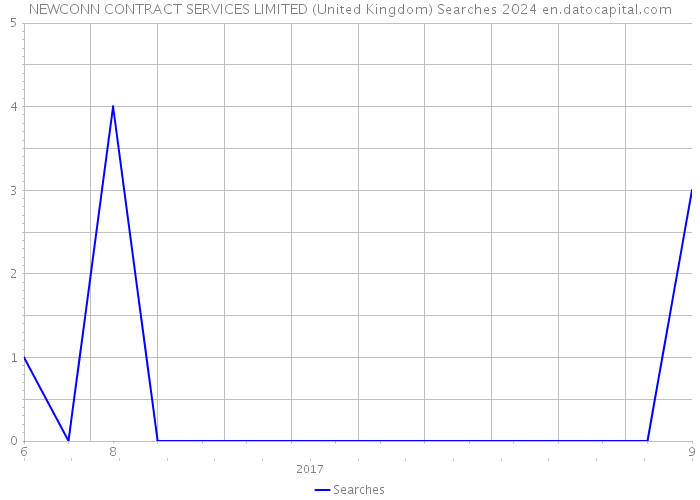 NEWCONN CONTRACT SERVICES LIMITED (United Kingdom) Searches 2024 