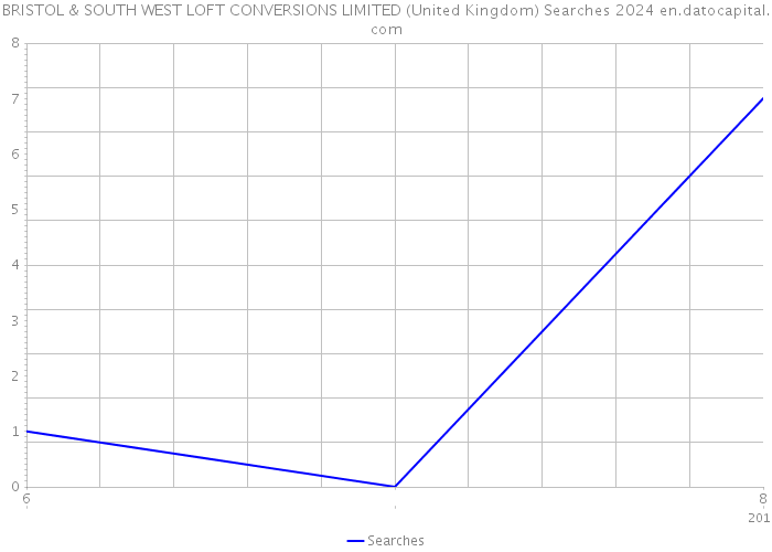 BRISTOL & SOUTH WEST LOFT CONVERSIONS LIMITED (United Kingdom) Searches 2024 