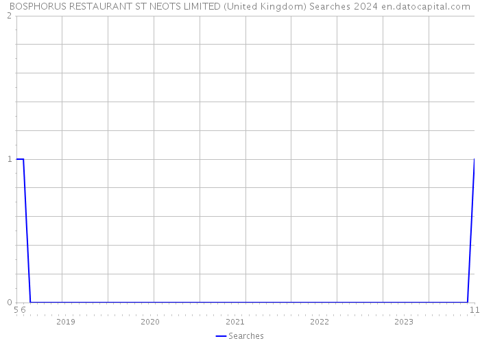 BOSPHORUS RESTAURANT ST NEOTS LIMITED (United Kingdom) Searches 2024 