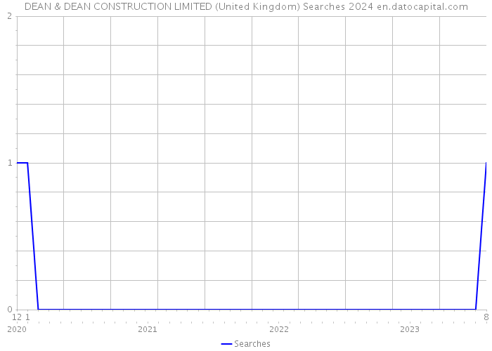 DEAN & DEAN CONSTRUCTION LIMITED (United Kingdom) Searches 2024 