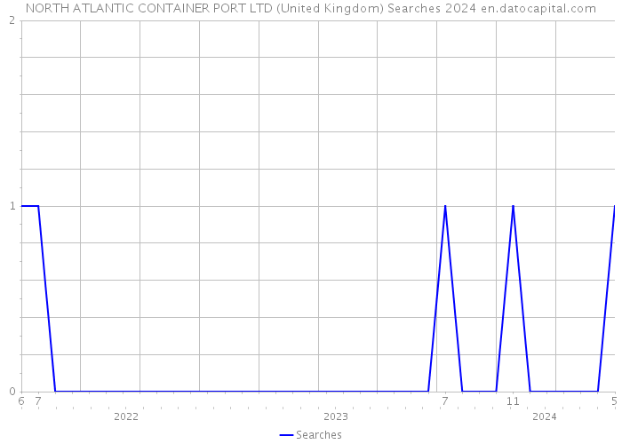 NORTH ATLANTIC CONTAINER PORT LTD (United Kingdom) Searches 2024 