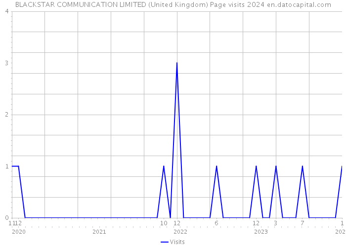 BLACKSTAR COMMUNICATION LIMITED (United Kingdom) Page visits 2024 