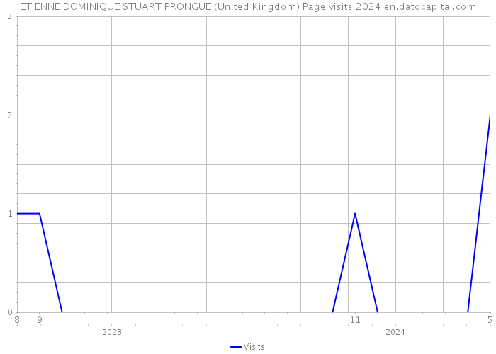 ETIENNE DOMINIQUE STUART PRONGUE (United Kingdom) Page visits 2024 