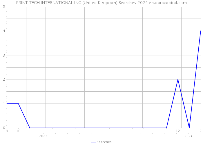 PRINT TECH INTERNATIONAL INC (United Kingdom) Searches 2024 
