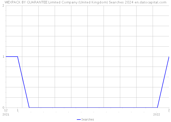 WEXPACK BY GUARANTEE Limited Company (United Kingdom) Searches 2024 
