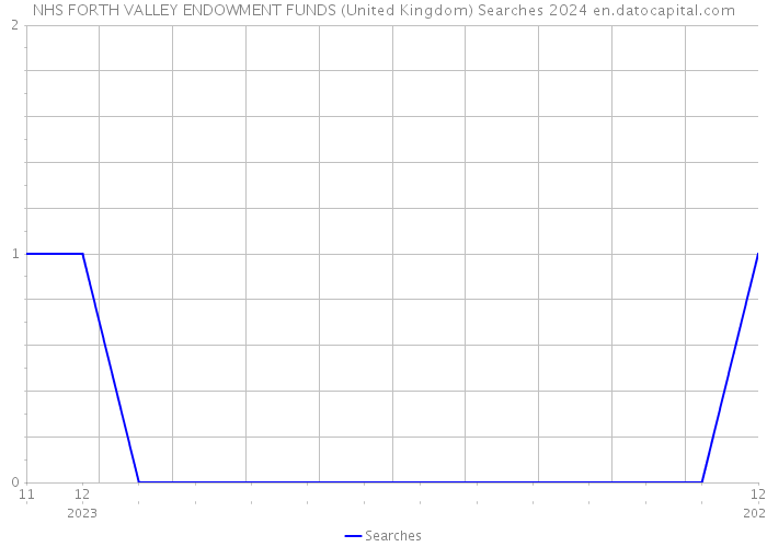 NHS FORTH VALLEY ENDOWMENT FUNDS (United Kingdom) Searches 2024 