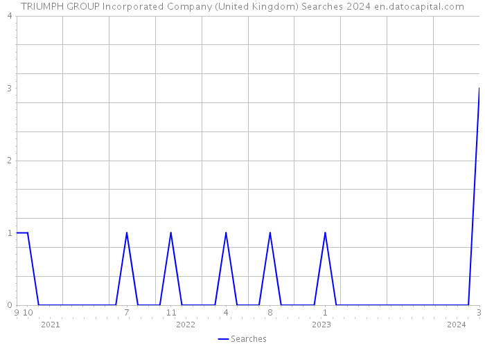 TRIUMPH GROUP Incorporated Company (United Kingdom) Searches 2024 