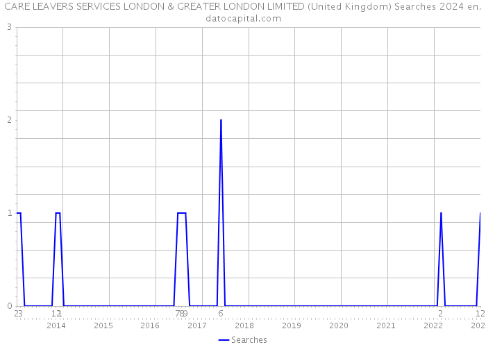 CARE LEAVERS SERVICES LONDON & GREATER LONDON LIMITED (United Kingdom) Searches 2024 
