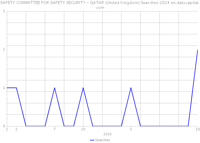 SAFETY COMMITTEE FOR SAFETY SECURITY - QATAR (United Kingdom) Searches 2024 