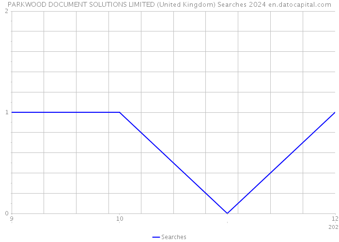PARKWOOD DOCUMENT SOLUTIONS LIMITED (United Kingdom) Searches 2024 