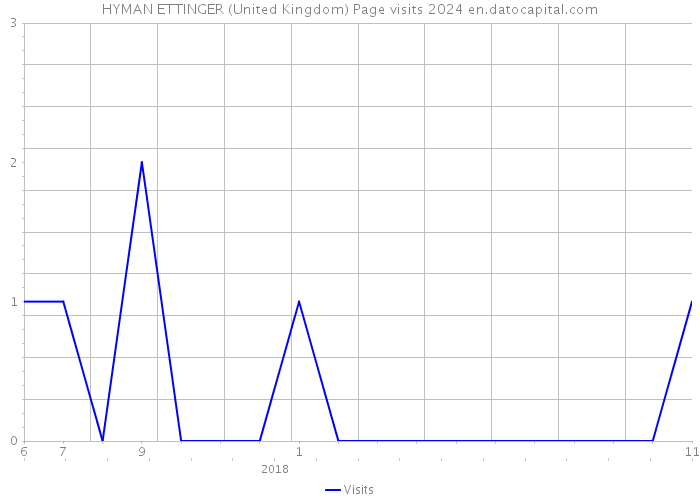 HYMAN ETTINGER (United Kingdom) Page visits 2024 