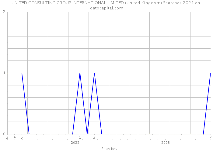 UNITED CONSULTING GROUP INTERNATIONAL LIMITED (United Kingdom) Searches 2024 