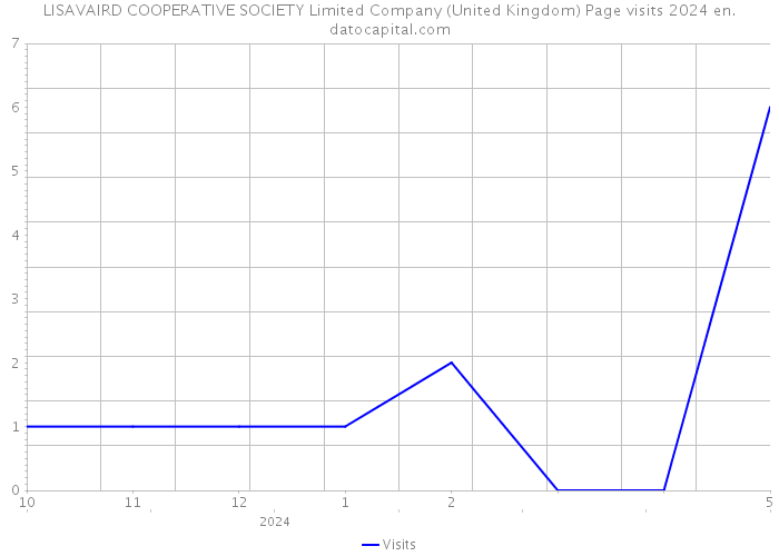 LISAVAIRD COOPERATIVE SOCIETY Limited Company (United Kingdom) Page visits 2024 