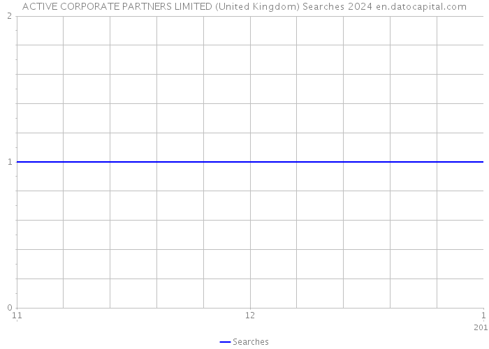 ACTIVE CORPORATE PARTNERS LIMITED (United Kingdom) Searches 2024 