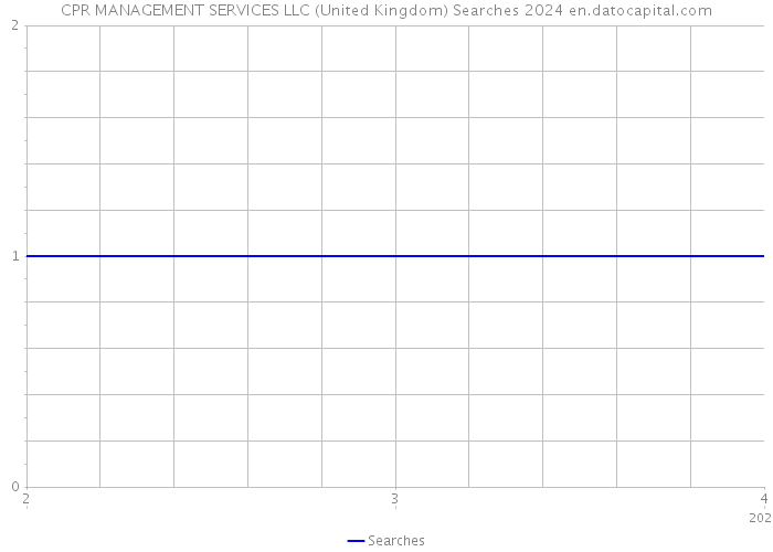 CPR MANAGEMENT SERVICES LLC (United Kingdom) Searches 2024 