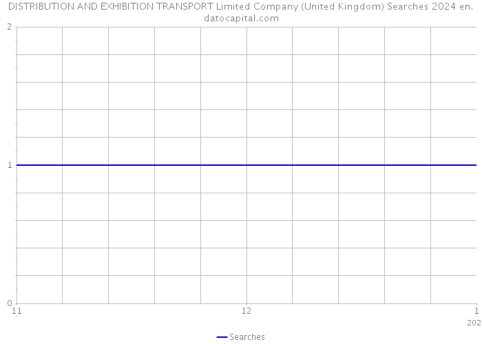 DISTRIBUTION AND EXHIBITION TRANSPORT Limited Company (United Kingdom) Searches 2024 