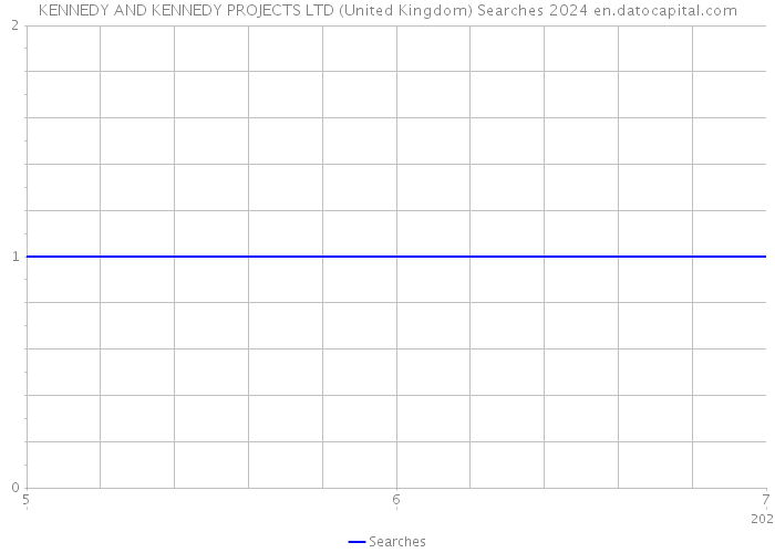KENNEDY AND KENNEDY PROJECTS LTD (United Kingdom) Searches 2024 
